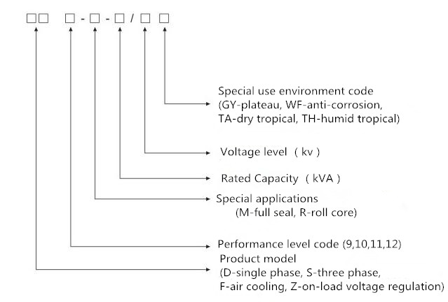 Elektrische ölgeschützte Phase S9 2500KVA 33/0.4KV Transformator-3 1